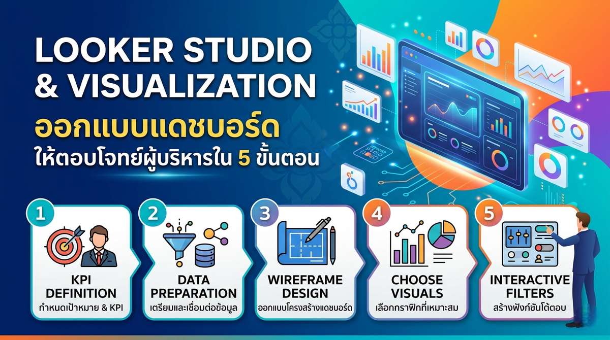 Looker Studio & Visualization ออกแบบแดชบอร์ดให้ตอบโจทย์ใน 5 ขั้นตอน